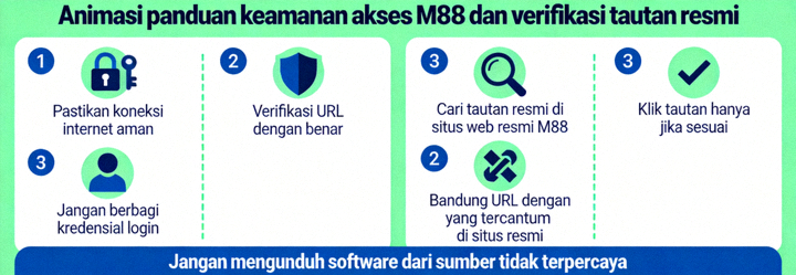 Animasi panduan keamanan akses M88 dan verifikasi tautan resmi